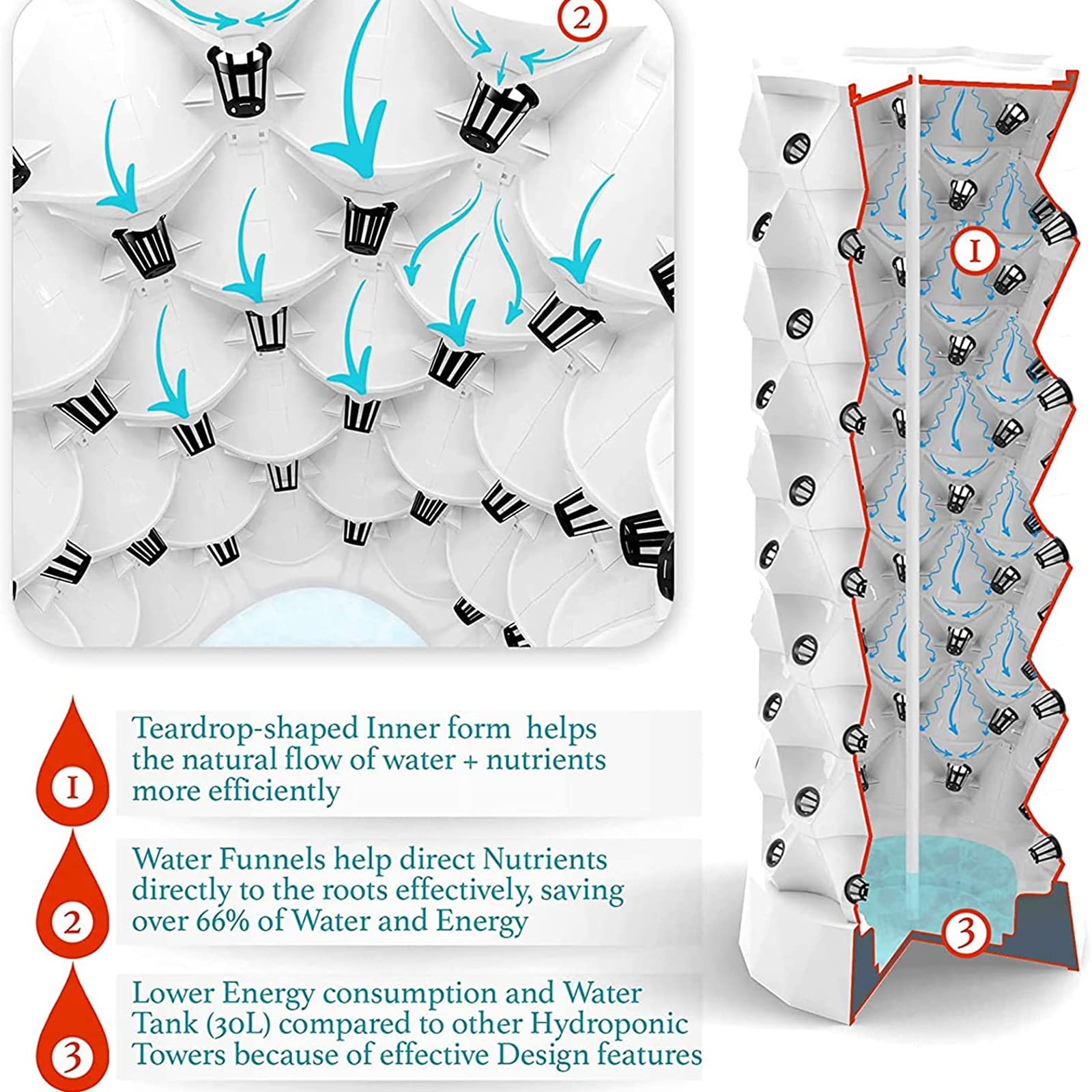 Amazon.co.jp: 水耕栽培エアロポニックスタワー、LEDグローライトと80